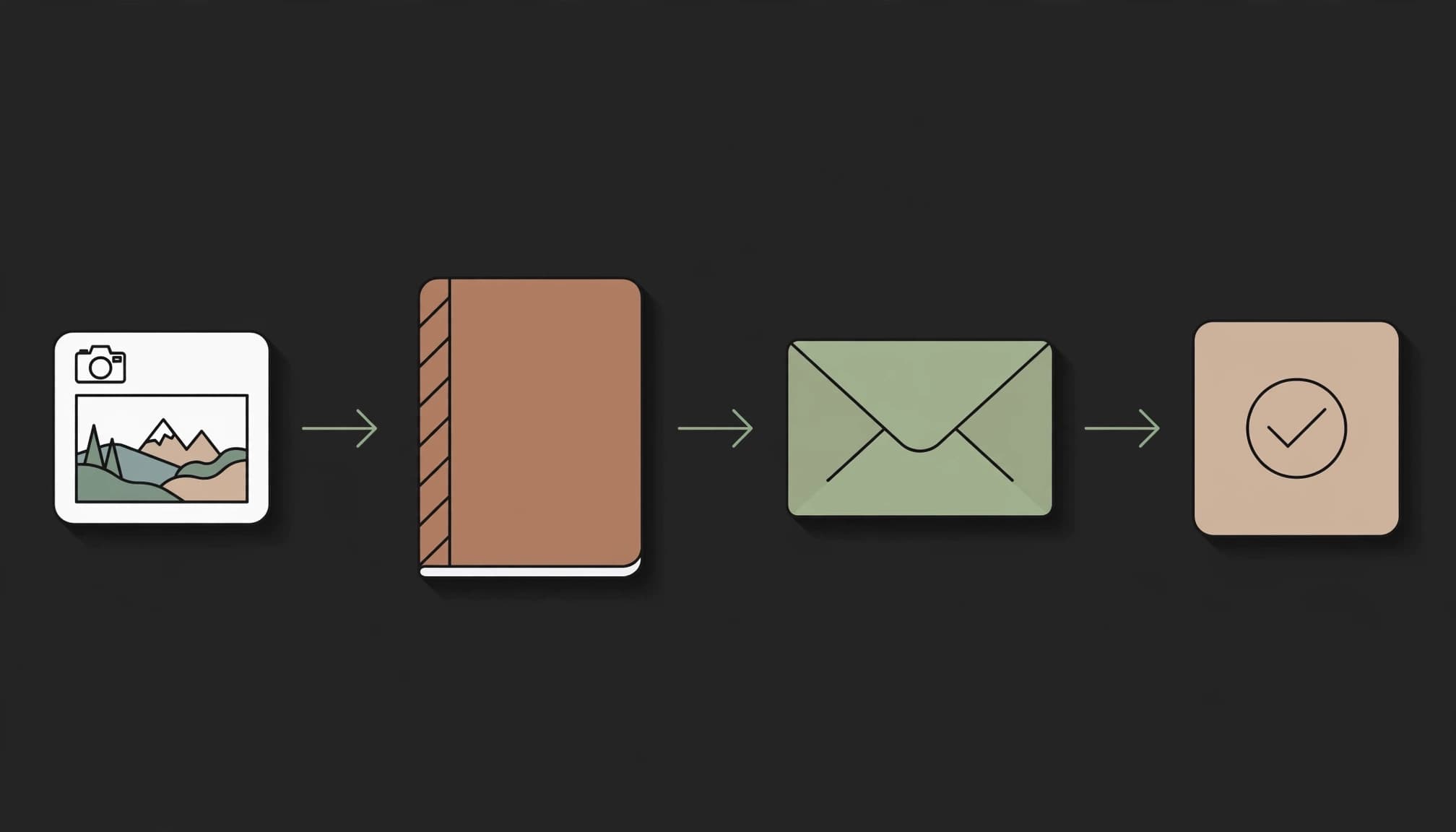 A camera card leads to a notebook, envelope, and offer card in a dark workspace.